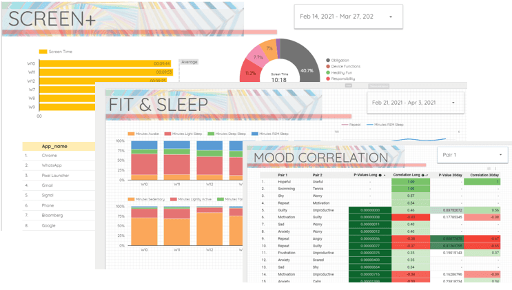 Dashboard preview thumbnails showing Screen+, Fit & Sleep, and Mood Correlation